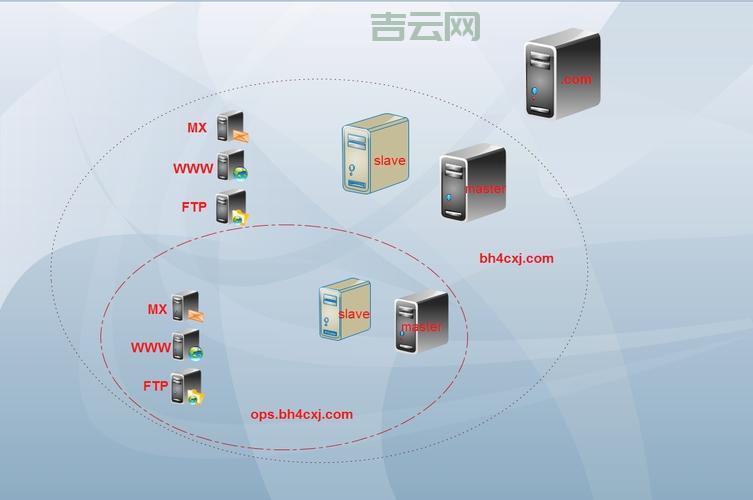 从零开始安装DNS服务器的详细步骤与配置