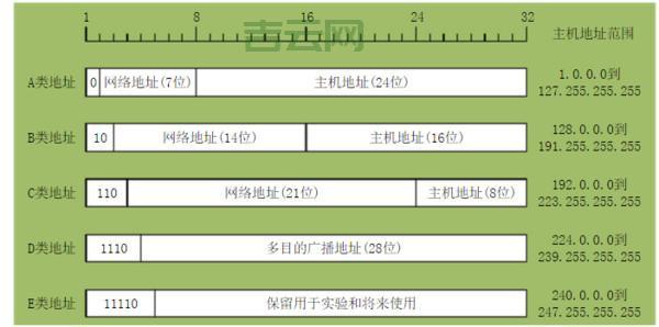 ip38：快速查询IP地址与其对应的物理位置