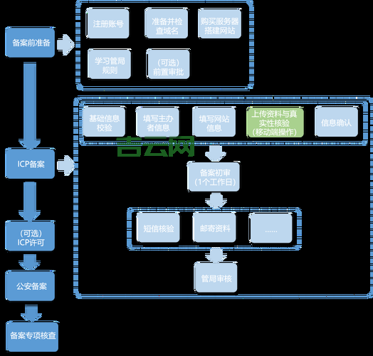 域名备案流程详解：快速掌握必备操作步骤