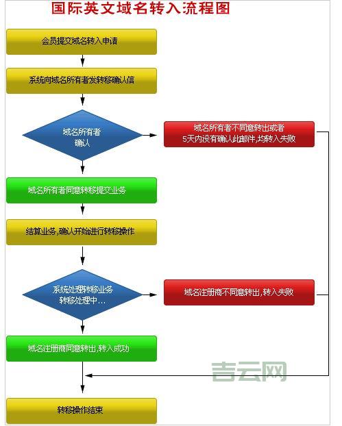 域名备案流程详解：快速掌握必备操作步骤