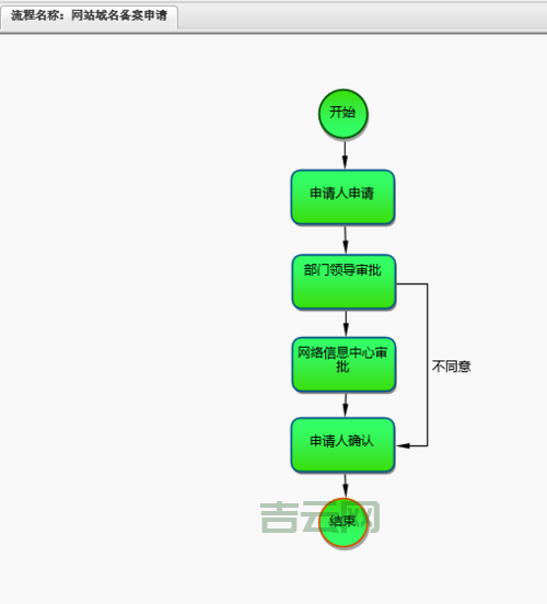 从注册到备案：全流程解读域名备案操作步骤
