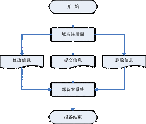 从注册到备案：全流程解读域名备案操作步骤