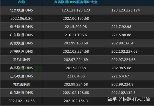 VPS安全与性能优化教程：一步步教你提升服务器稳定性
