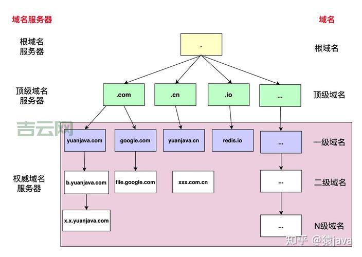 域名解析的“幕后英雄”：根服务器