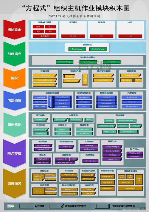 架设高效代理服务器指南：实用技巧与工具