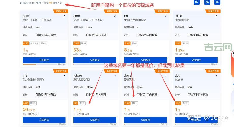 国外域名网站推荐与注册指南