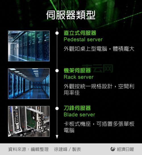 服务器的基本概念与功能解析：服务器究竟是什么
