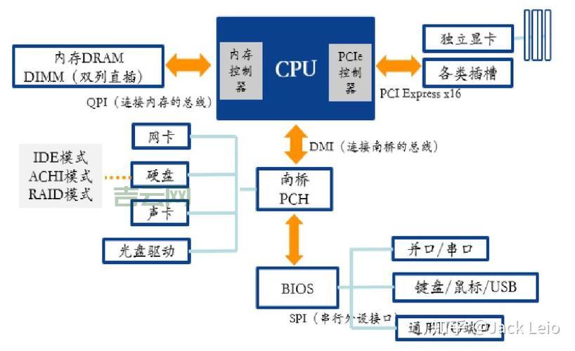 服务器的基本概念与功能解析：服务器究竟是什么