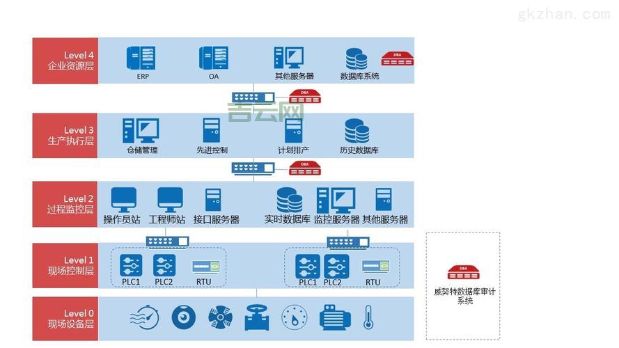 高效审计服务器：保障数据安全与操作透明
