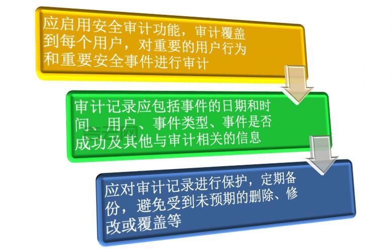 高效审计服务器：保障数据安全与操作透明