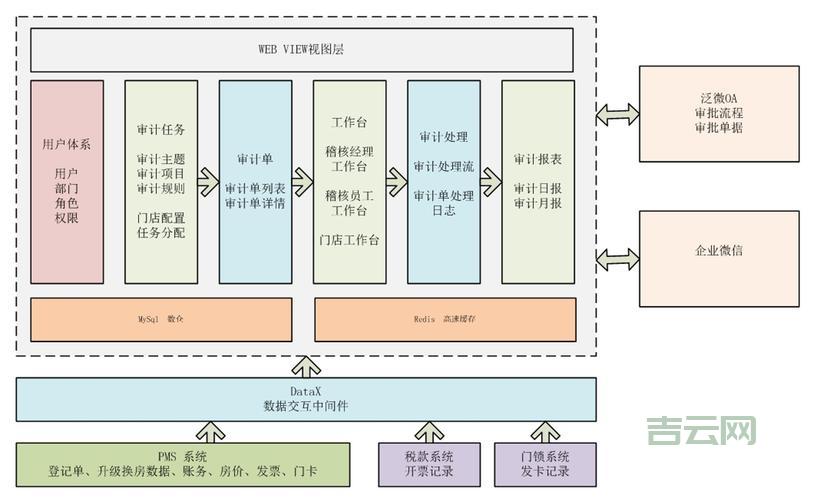 高效审计服务器：保障数据安全与操作透明