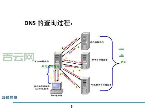 铁通DNS服务器地址：推荐最佳配置，网速飞快