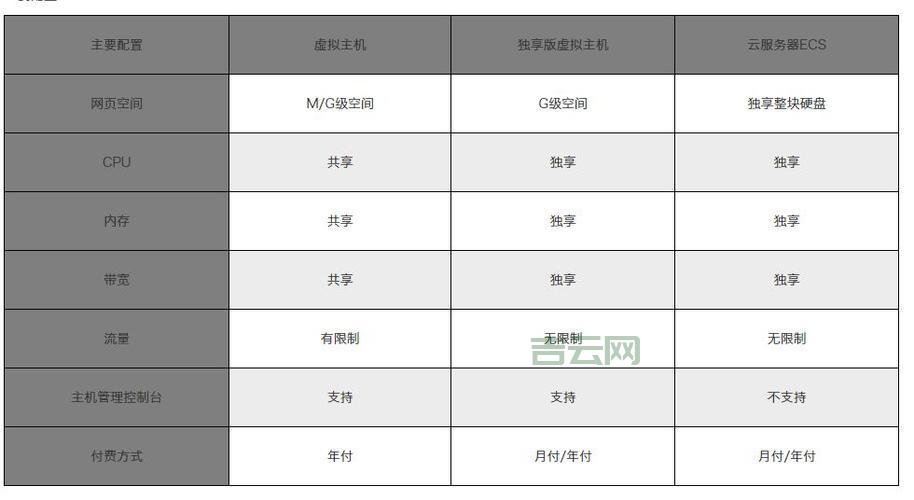 ASP.NET虚拟主机优势解析，全面支持多版本ASP.NET