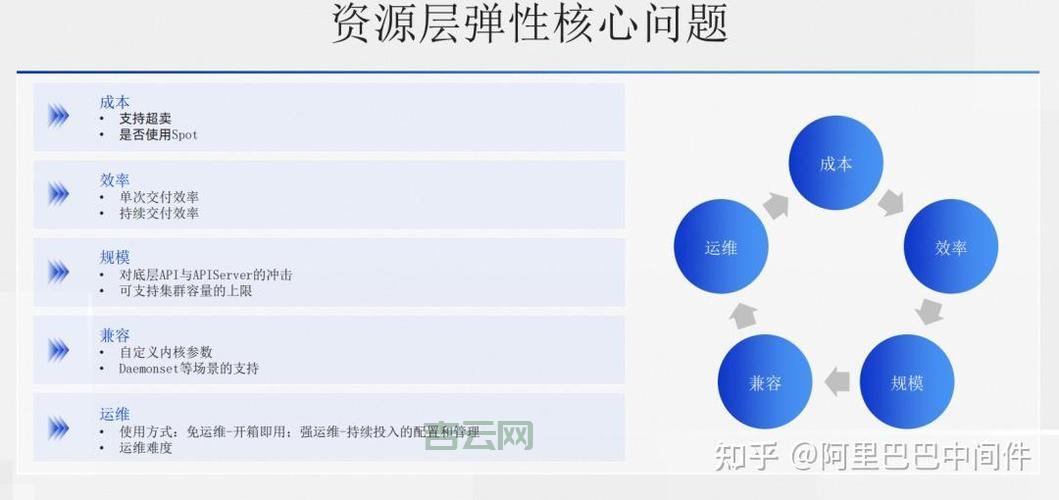 云服务器解决方案：弹性扩展，降低IT成本