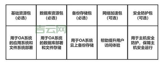 云服务器解决方案：弹性扩展，降低IT成本
