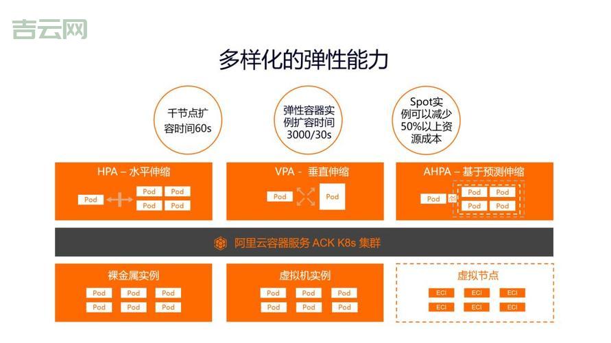 云服务器解决方案：弹性扩展，降低IT成本