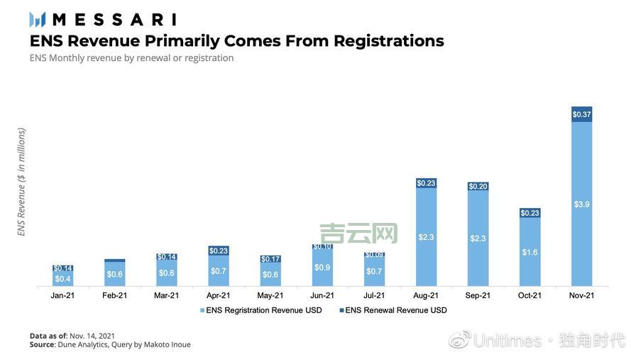提升域名价值的关键：掌握域名估值查询技巧