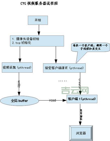 视频服务器架设全攻略：打造稳定可靠的视频平台