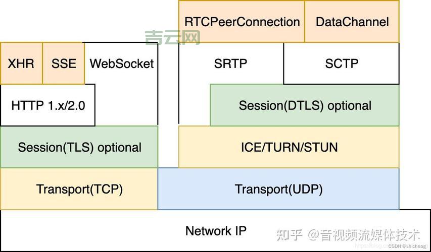 视频服务器架设全攻略：打造稳定可靠的视频平台