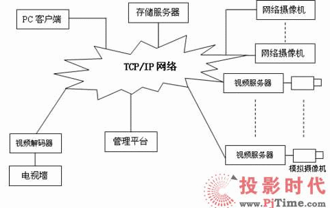 视频服务器架设全攻略：打造稳定可靠的视频平台