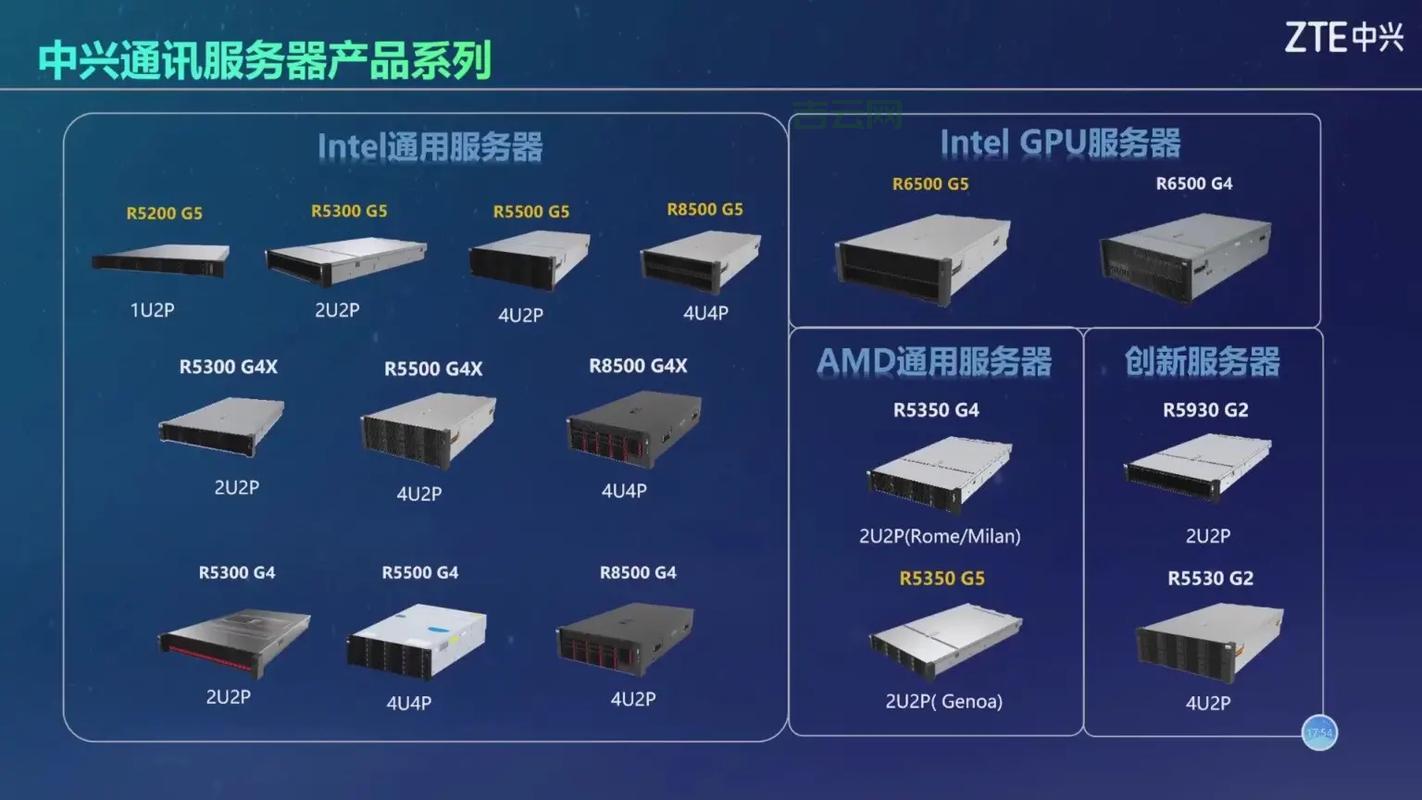 什么是网通服务器：带你了解网通服务器