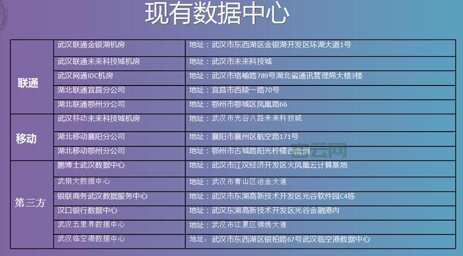 武汉服务器托管多少钱一个月？