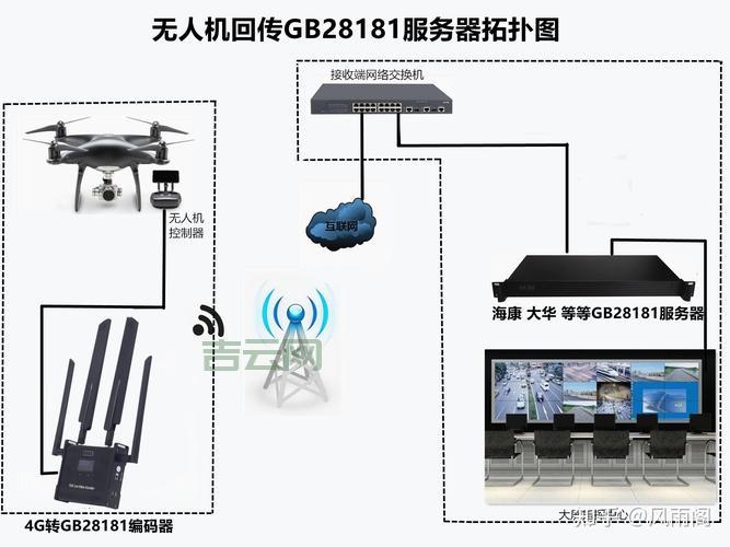 视频服务器如何工作？  高效处理、存储和传输视频数据