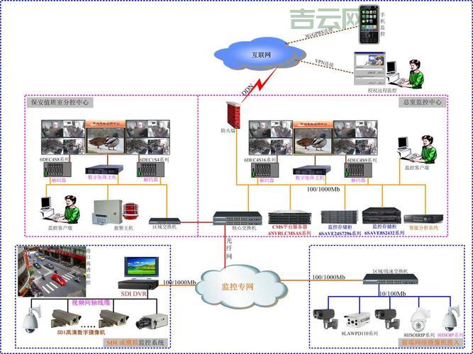 视频服务器如何工作？  高效处理、存储和传输视频数据