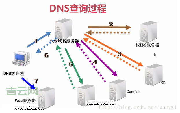 湖北电信DNS解析：推荐主用与备用DNS服务器IP