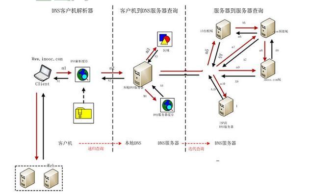 湖北电信DNS解析：推荐主用与备用DNS服务器IP