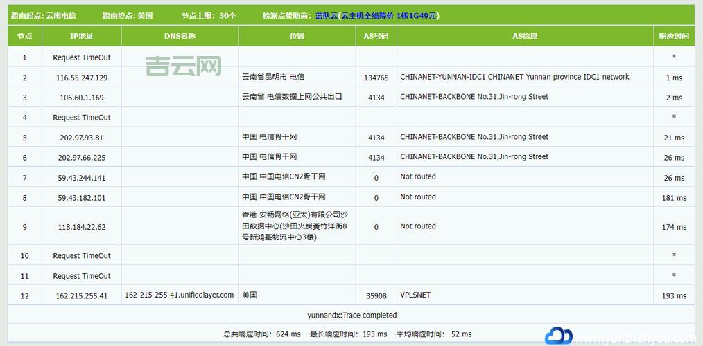 美国免费空间推荐：无广告、免备案、快速上线