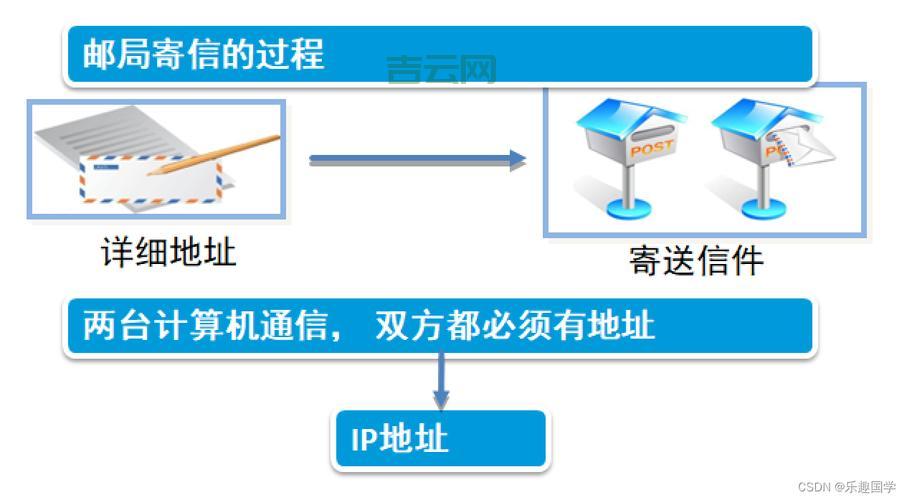 查询IP地址的最全指南：从基础到进阶