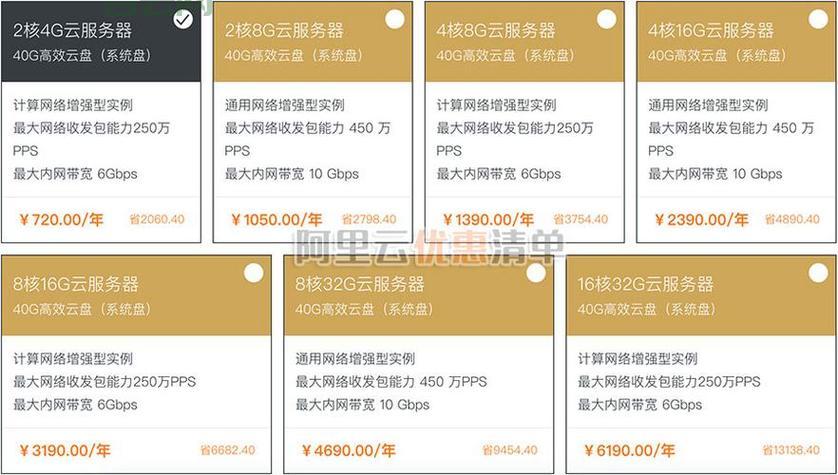 阿里云主机：最佳性价比云服务器选择指南