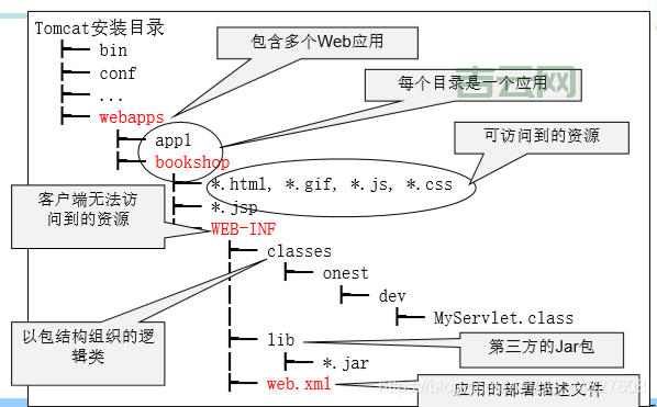 Java服务器详解：从JSP到Java EE的全方位解析