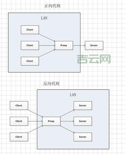 代理服务器是什么？了解其工作原理与作用