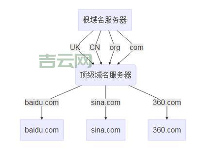 域名解析服务器的作用与优化技巧