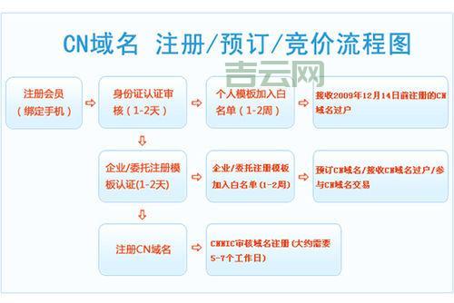 西安域名注册流程详解，新手必看