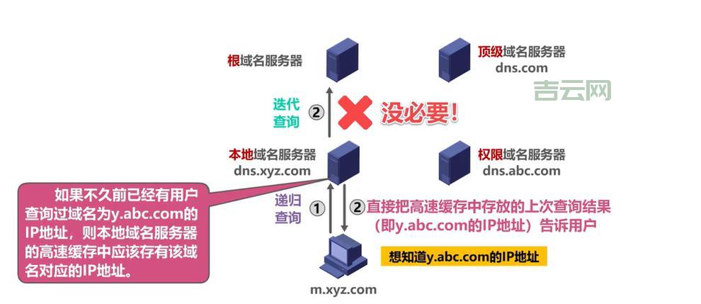 如何选择适合的域名和主机搭建网站