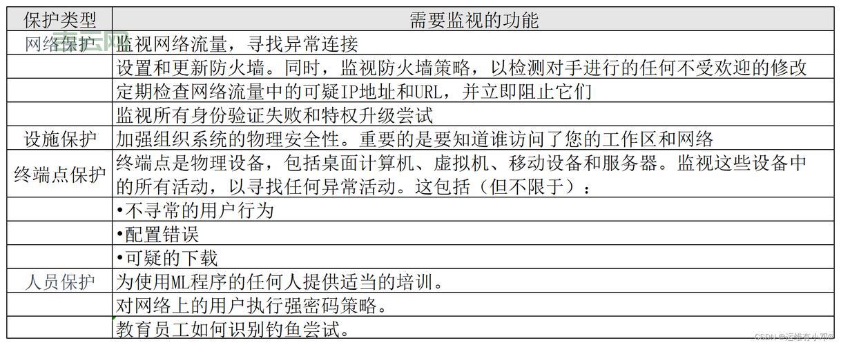 服务器安全防护方案：保障数据与系统免受恶意攻击的最佳实践