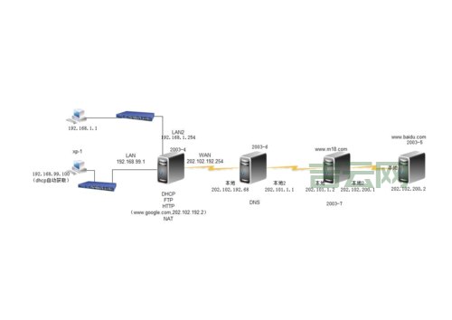 架设服务器全流程详解：轻松搭建稳定服务器