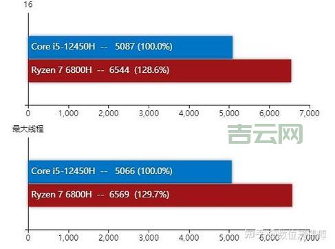 合肥虚拟主机评测：性能、价格、服务全方位对比