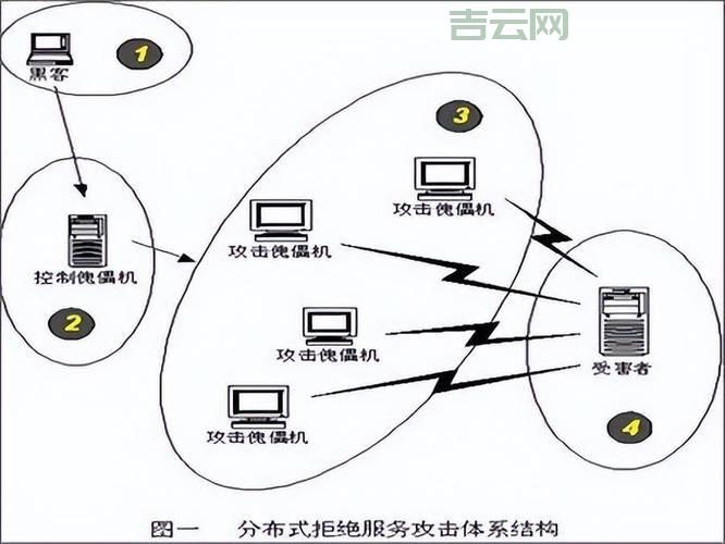 日本欧洲云服务器优势解析：速度与安全兼备
