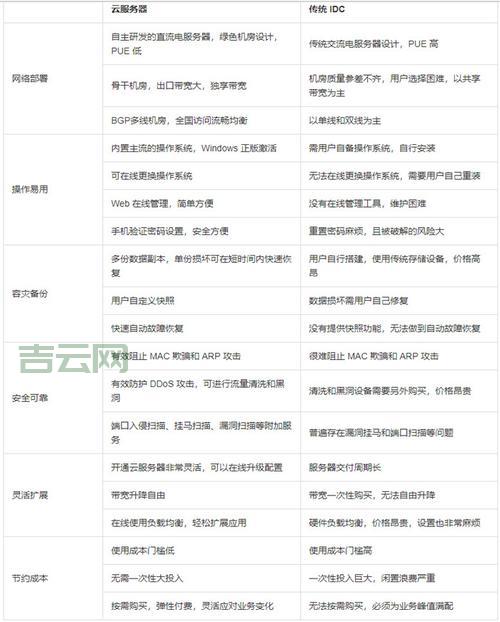 日本欧洲云服务器优势解析：速度与安全兼备