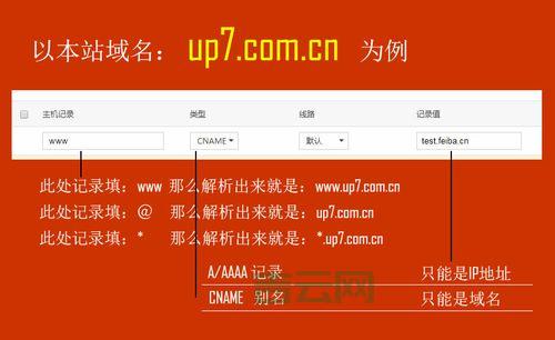 买域名和空间，这些步骤不能少！