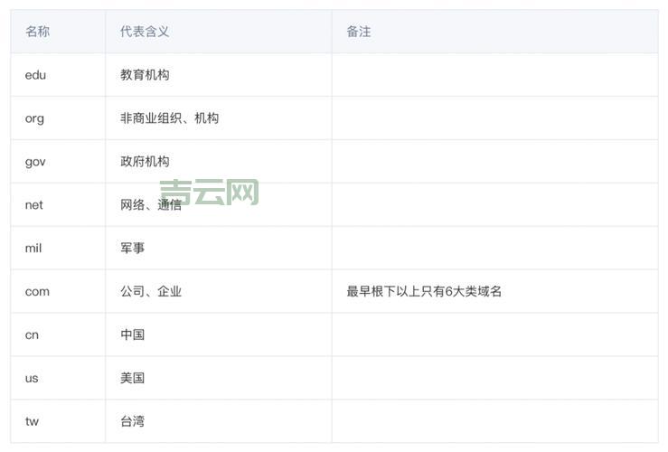 买域名和空间，这些步骤不能少！