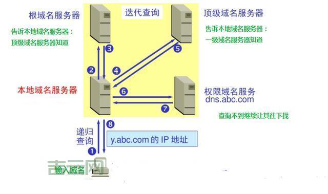 新网DNS遭遇攻击：如何应对域名解析不稳定问题
