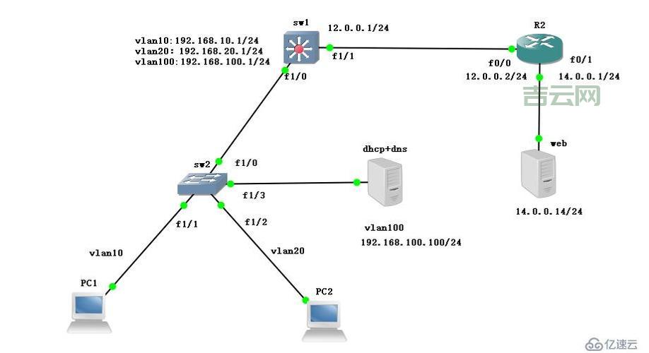 手把手教你搭建DHCP服务器：网络配置不再烦恼