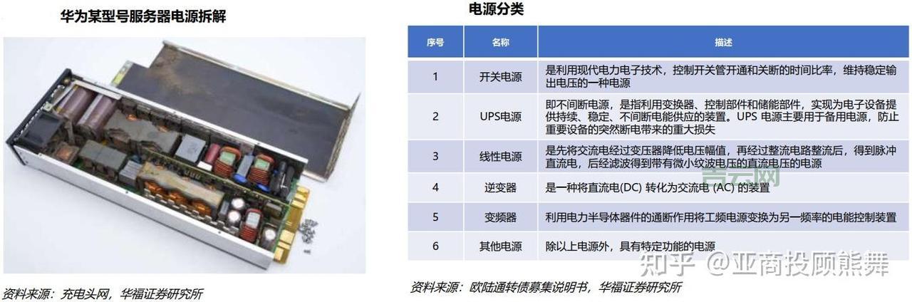 服务器知识解析：服务器分类、性能指标，轻松选购服务器