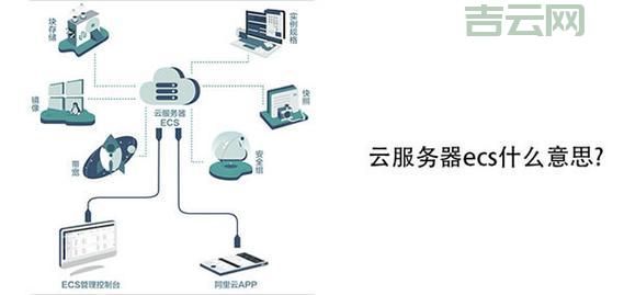 云服务器vpc是什么意思？
