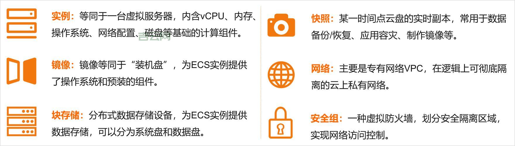 云服务器vpc是什么意思？